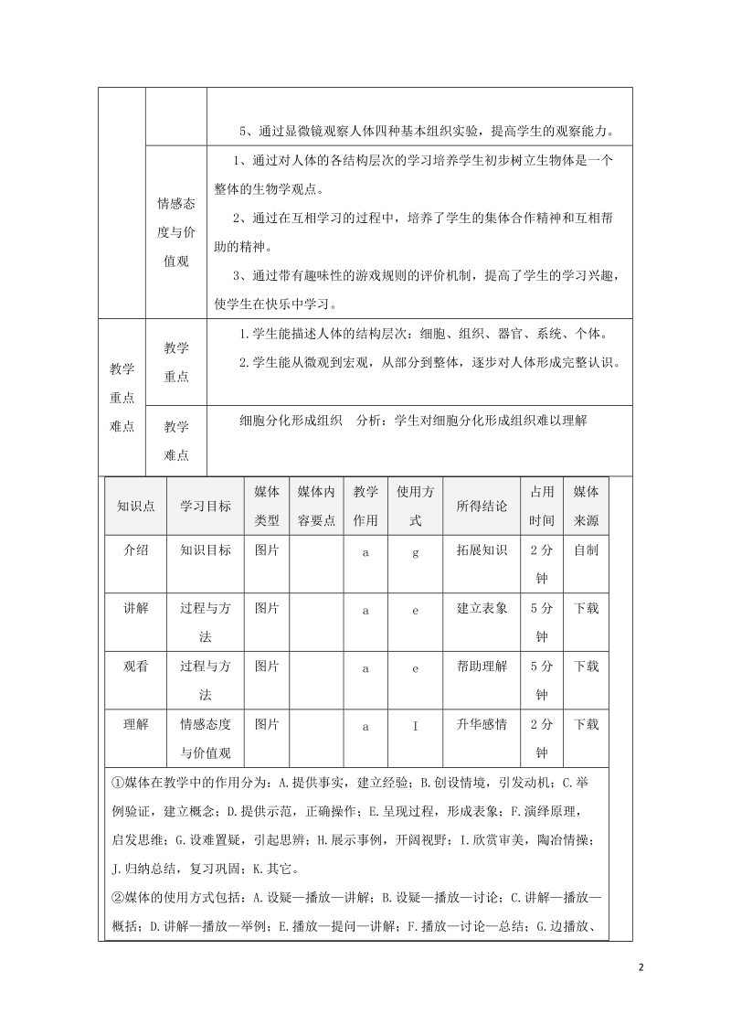 陕西省石泉县七年级生物上册 2.2.2动物体的结构层次教案2 （新版）新人教版.doc_第2页