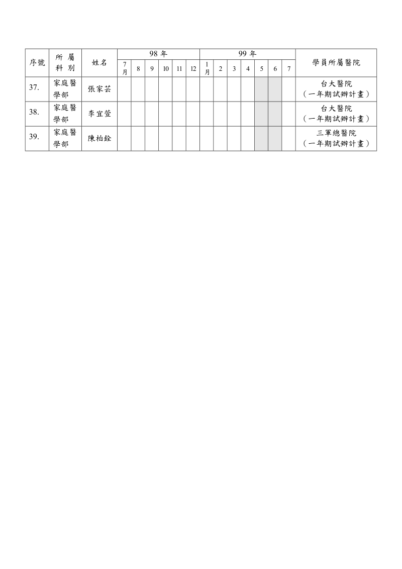 97年度委托本院受社区医学基本课程学员名册.doc_第3页