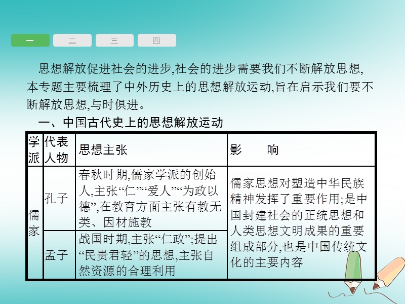 甘肃省2018中考历史总复习 专题五 人类的思想解放浪潮课件.ppt_第2页