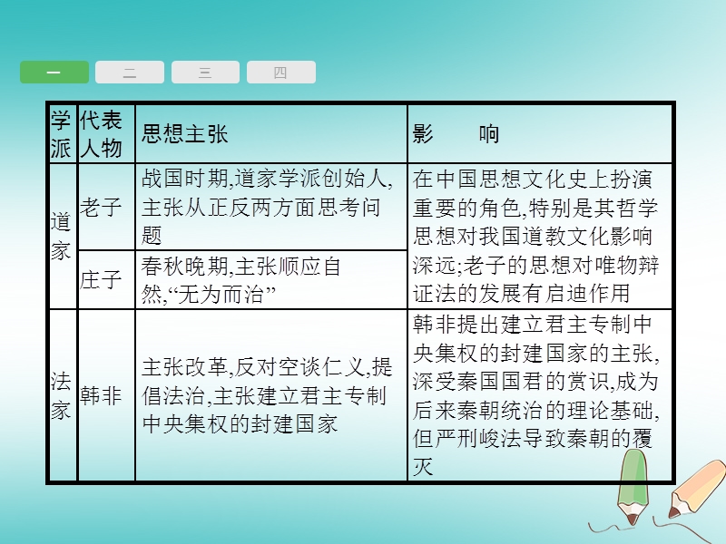 甘肃省2018中考历史总复习 专题五 人类的思想解放浪潮课件.ppt_第3页