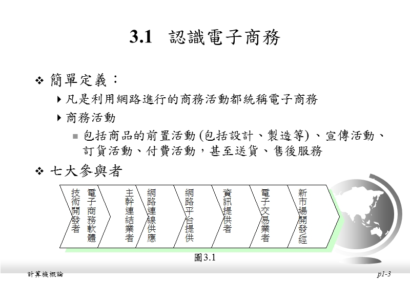 第三章 新的數位戰場.ppt_第3页