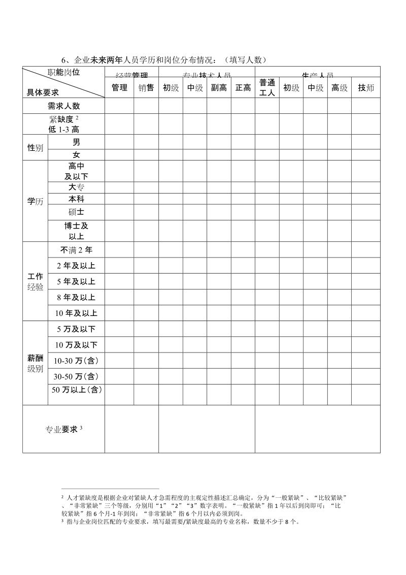 民营企业人力资源现状问卷调查.doc_第3页