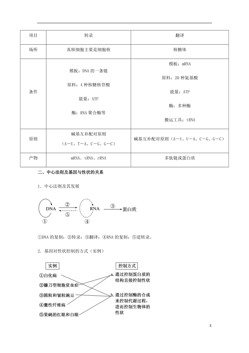 （全国通用）2018年高考生物总复习《基因的表达及对性状的控制》专题突破学案.doc_第3页