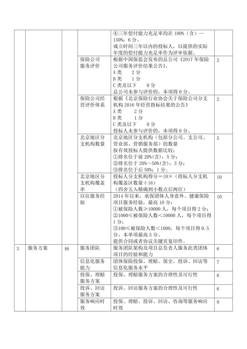 附件2：评分细则（征求意见稿）doc.doc_第2页