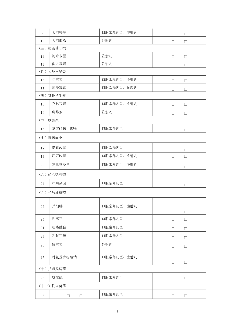 2009年乡镇卫生院基本情况调查表.doc_第2页