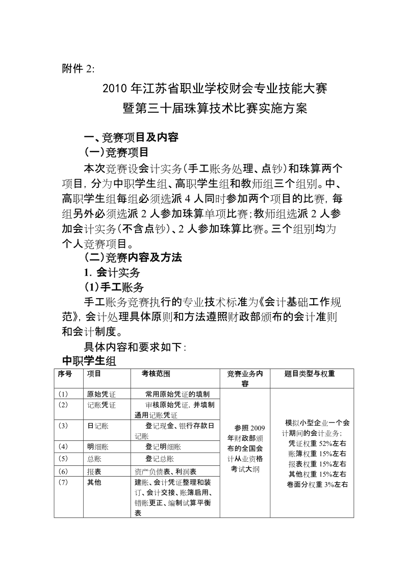 2010年江苏省职业学校财会专业技能大赛.doc_第1页