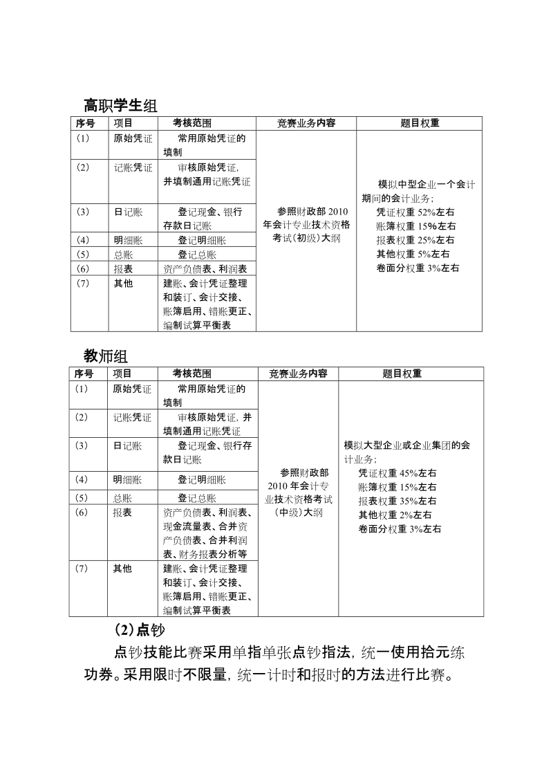 2010年江苏省职业学校财会专业技能大赛.doc_第2页