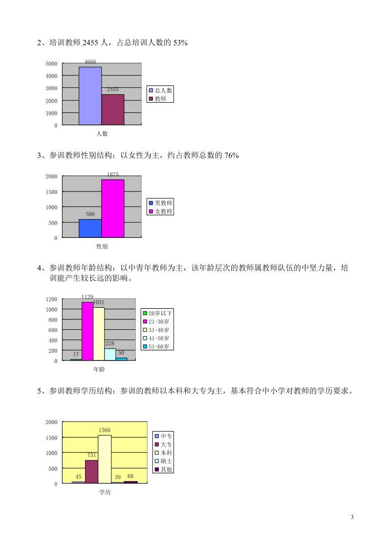 total immersion program.doc_第3页