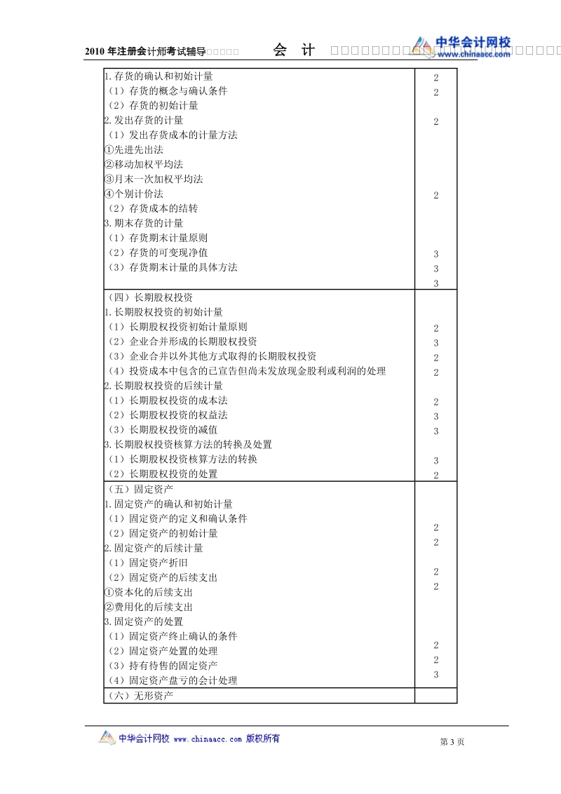 2010年 cpa 会计基础讲义.doc_第3页