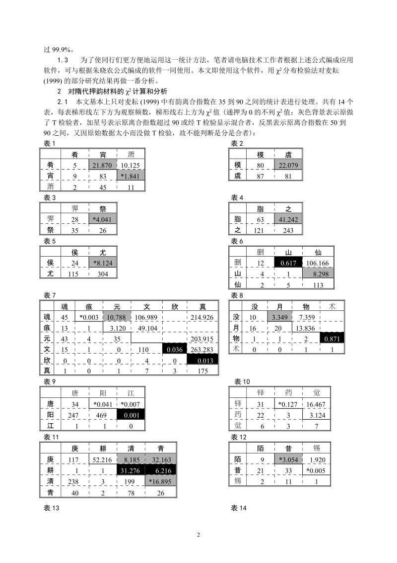 2002语言学高级论坛.doc_第2页