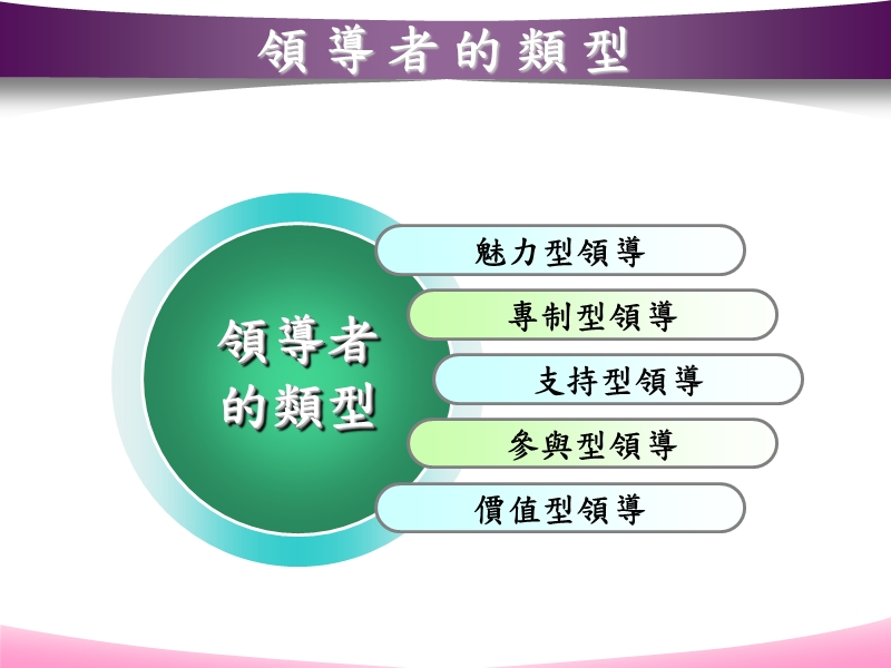 领导者的类型.ppt_第1页