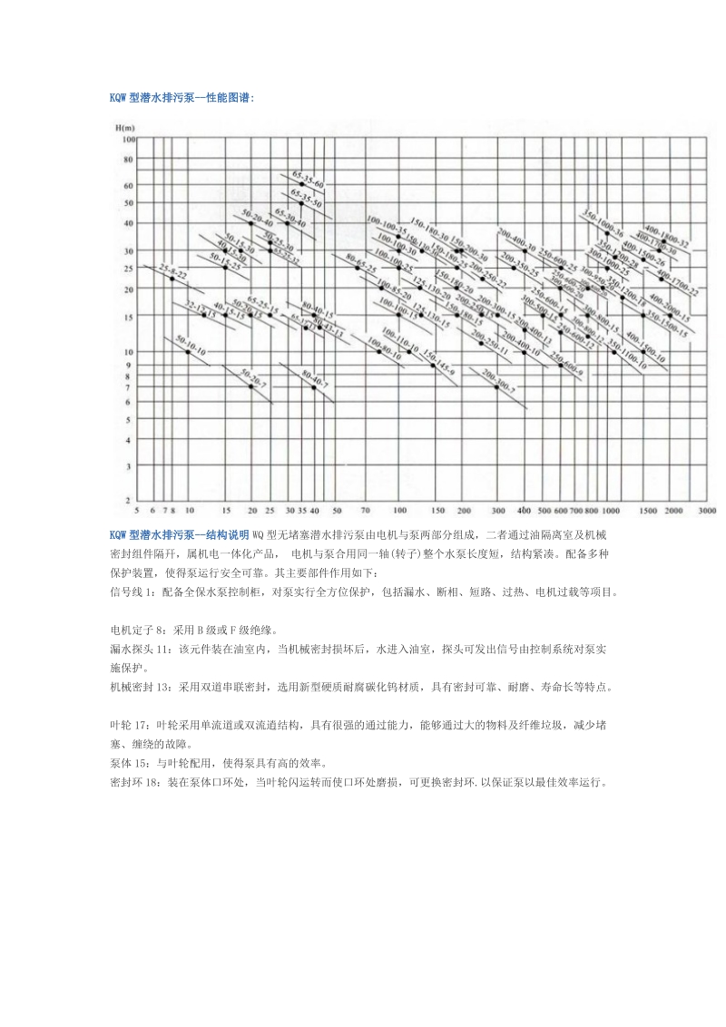 kqw水泵型号.doc_第3页