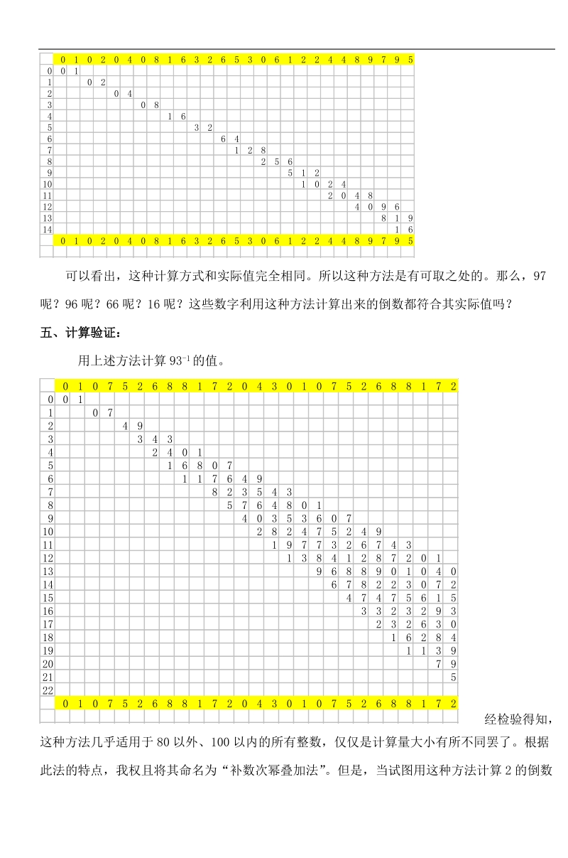 高中数学知识应用参赛论文-倒数的计算与其补数的次幂的联系  谢长龙.doc_第3页