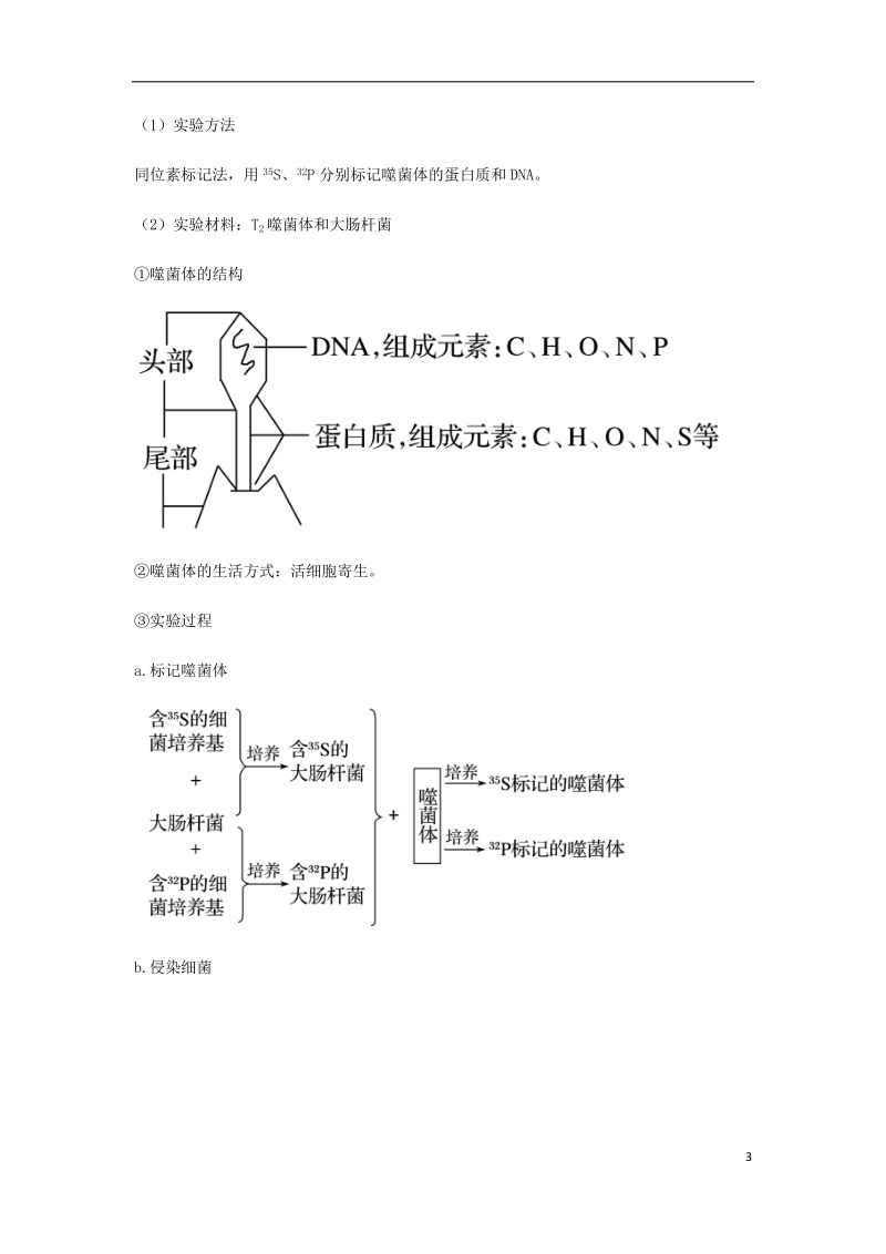 （全国通用）2018年高考生物总复习《dna是主要的遗传物质》专题突破学案.doc_第3页