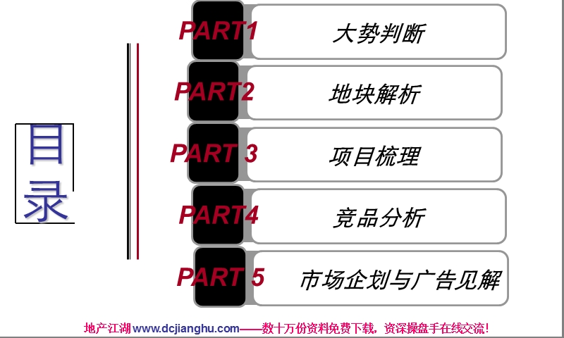 2009年成都凯斯顿华府营销报告.ppt_第2页