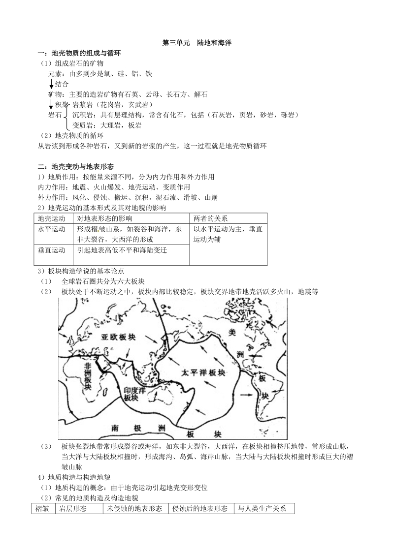 【必修一+必修二+必修三+必修四+选修五】：第三单元  陆地和海洋.doc_第1页