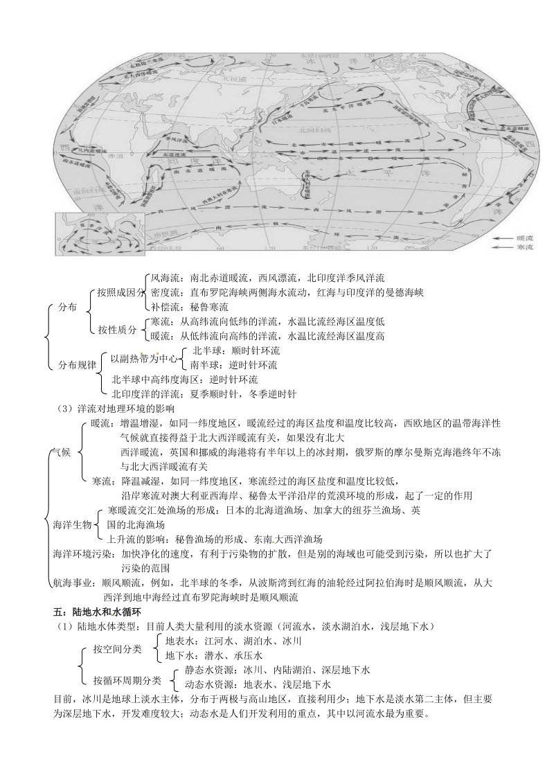 【必修一+必修二+必修三+必修四+选修五】：第三单元  陆地和海洋.doc_第3页