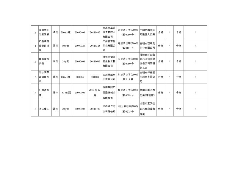 2009年消毒产品卫生监督抽检产品信息汇总表.doc_第3页