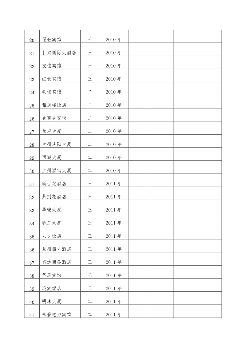 2009年2011年全年创建绿色旅游饭店工作任务表.doc_第2页