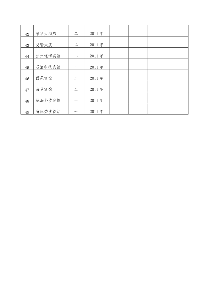 2009年2011年全年创建绿色旅游饭店工作任务表.doc_第3页