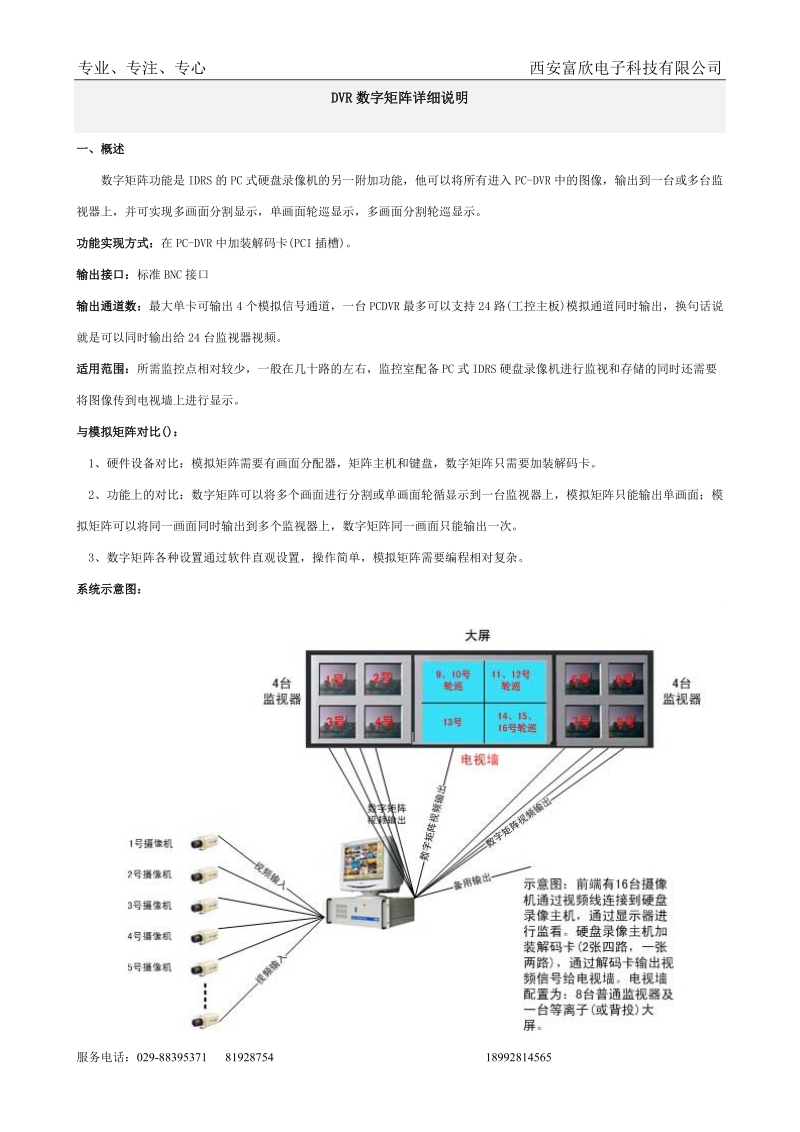 dvr数字矩阵详细说明- 西安富欣电子科技有限公司---监控工程,视频监控.doc_第1页