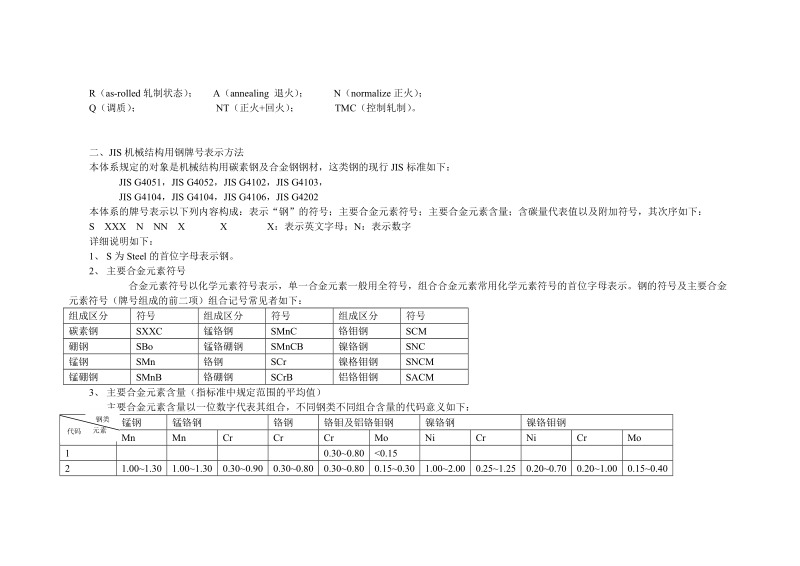 bg日本标准jis牌号的说明.doc_第2页