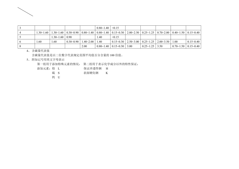 bg日本标准jis牌号的说明.doc_第3页