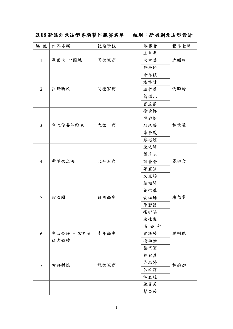 2008新娘創意造型專題製作競賽名單 組別：新娘創意造型設計.doc_第1页