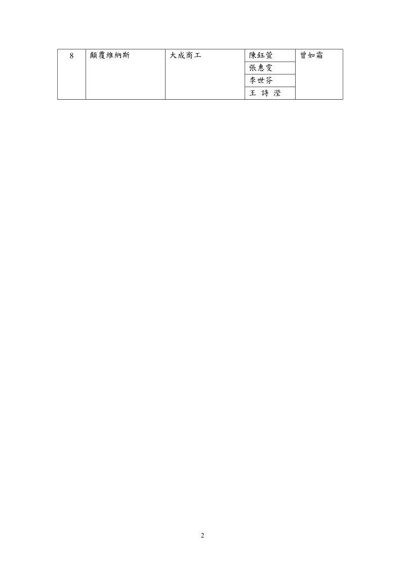 2008新娘創意造型專題製作競賽名單 組別：新娘創意造型設計.doc_第2页