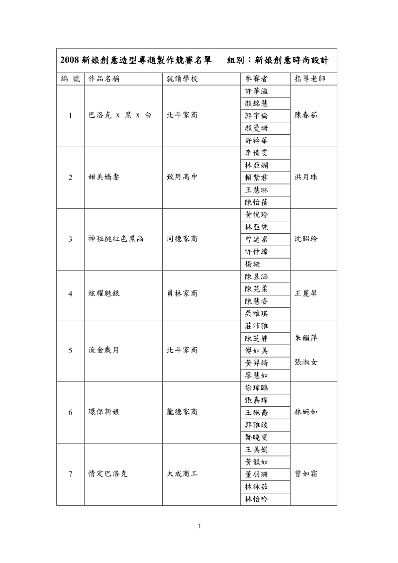 2008新娘創意造型專題製作競賽名單 組別：新娘創意造型設計.doc_第3页