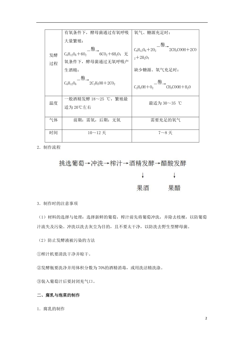 （全国通用）2018年高考生物总复习《传统发酵技术的应用》专题突破学案.doc_第2页