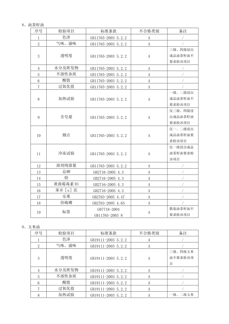 8、油茶籽油.doc_第1页