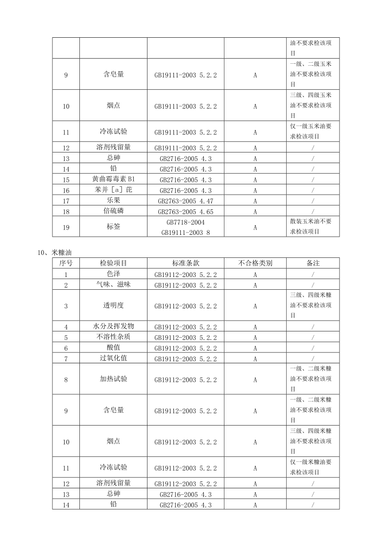 8、油茶籽油.doc_第2页