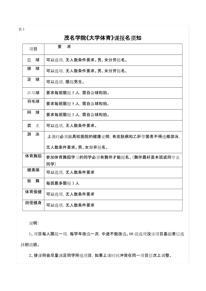 08级2009-2010学年第一学年体育课选项通知 - vv91net.doc_第1页