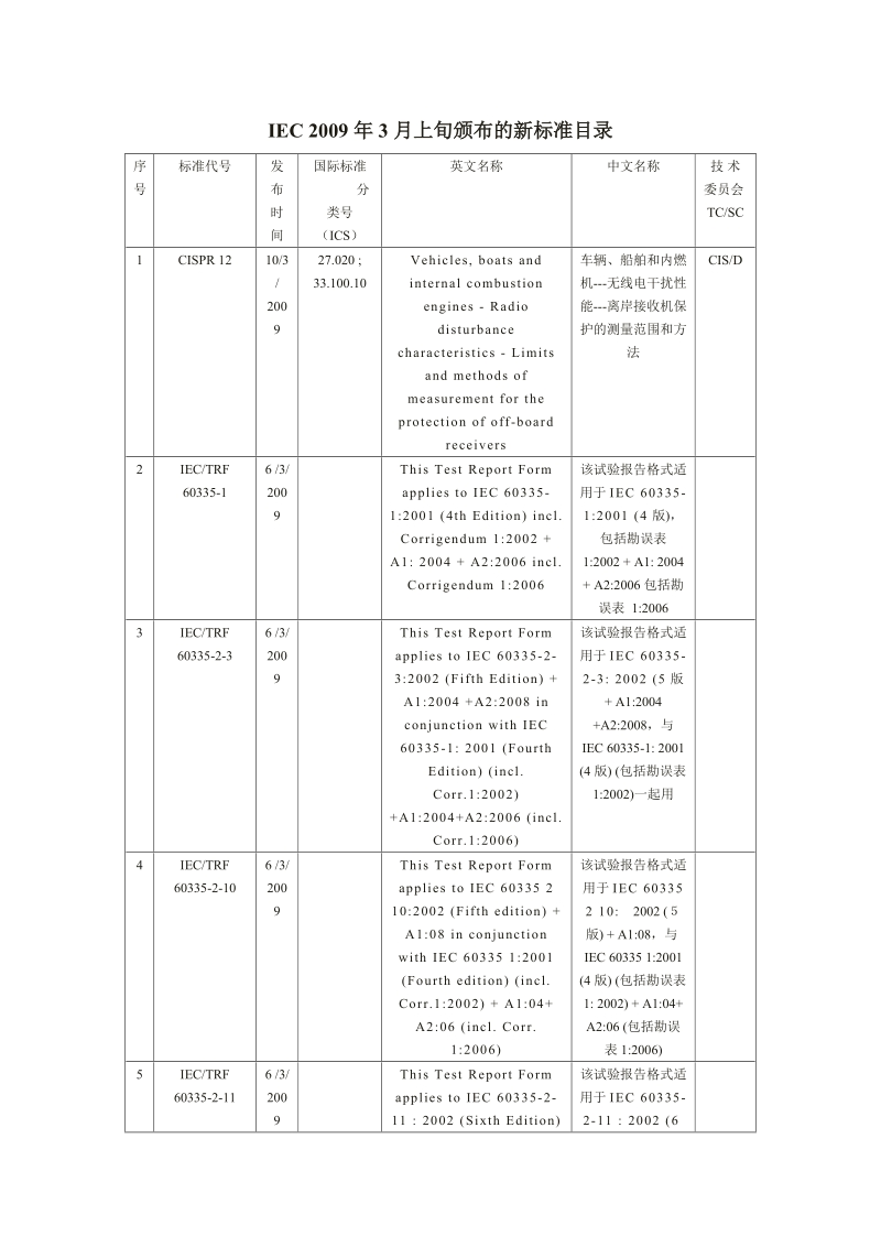 iec 2009年3月上旬颁布的新标准目录 序号 标准代号 发布时间 国际标准.doc_第1页