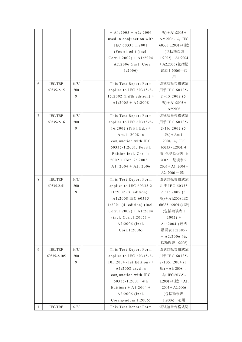 iec 2009年3月上旬颁布的新标准目录 序号 标准代号 发布时间 国际标准.doc_第2页