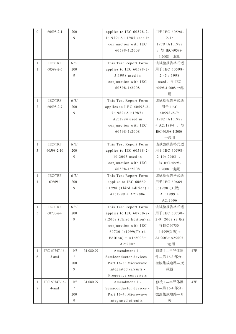 iec 2009年3月上旬颁布的新标准目录 序号 标准代号 发布时间 国际标准.doc_第3页