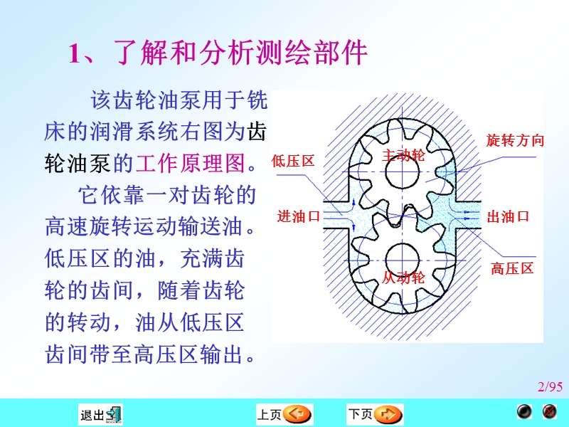 部件测绘和装配图的画法.ppt_第2页