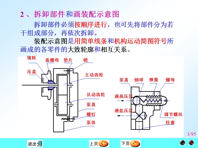 部件测绘和装配图的画法.ppt_第3页