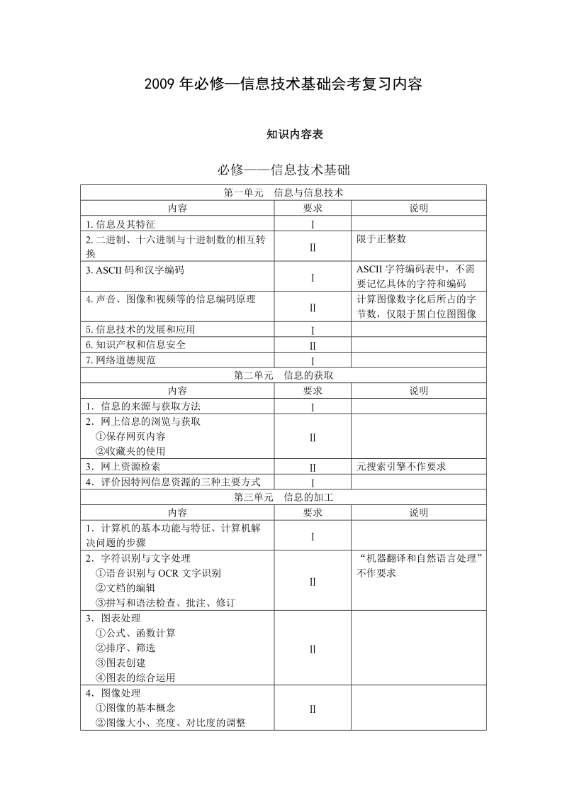 2008年必修—信息技术基础高考复习内容.doc_第1页