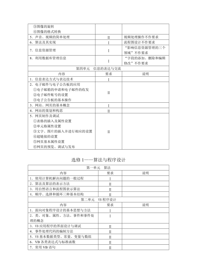 2008年必修—信息技术基础高考复习内容.doc_第2页