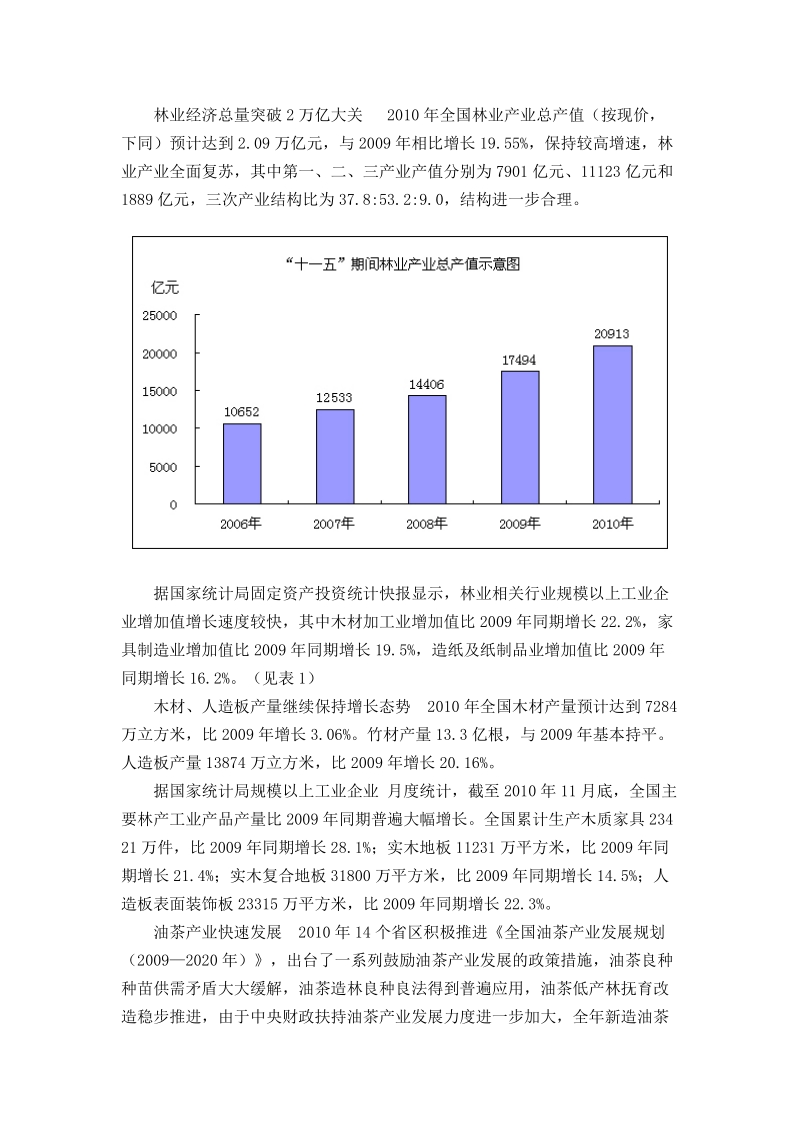 2010年林业经济运行状况报告.doc_第3页