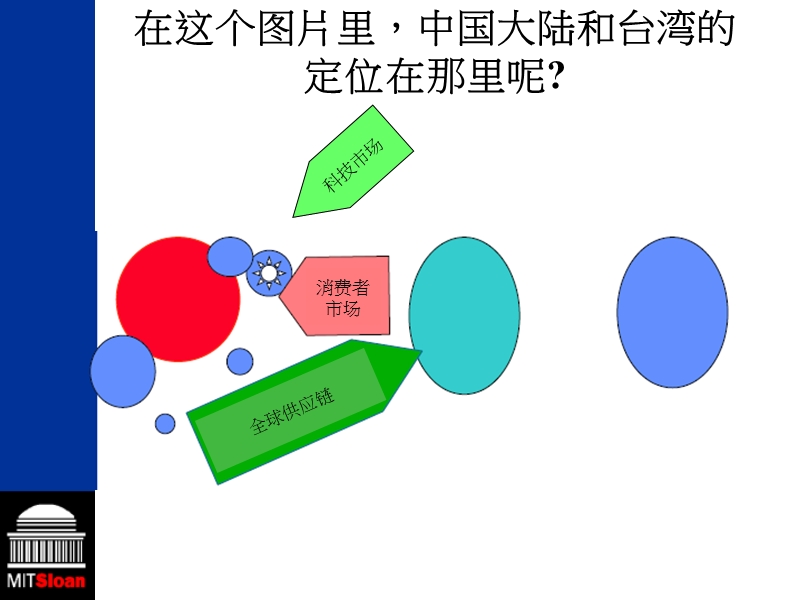 全球供应炼及跨越中国海峡的竞争.ppt_第3页