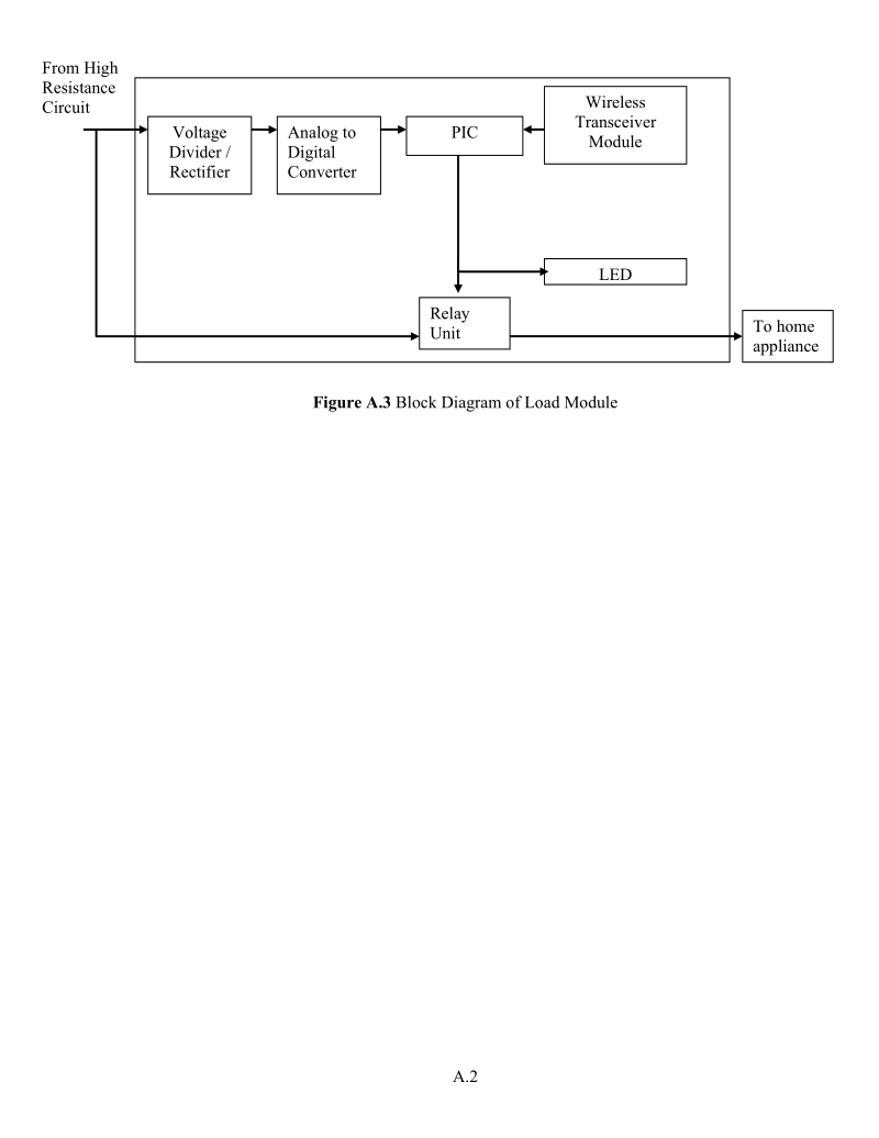 design of a wireless keyboard, audio, video & mouse switch.doc_第2页