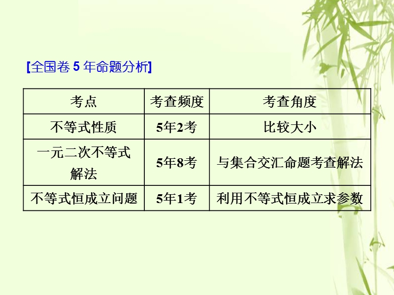 （全国通用版）2019版高考数学一轮复习 第九单元 不等式 高考研究课（一）不等式性质、一元二次不等式课件 文.ppt_第2页