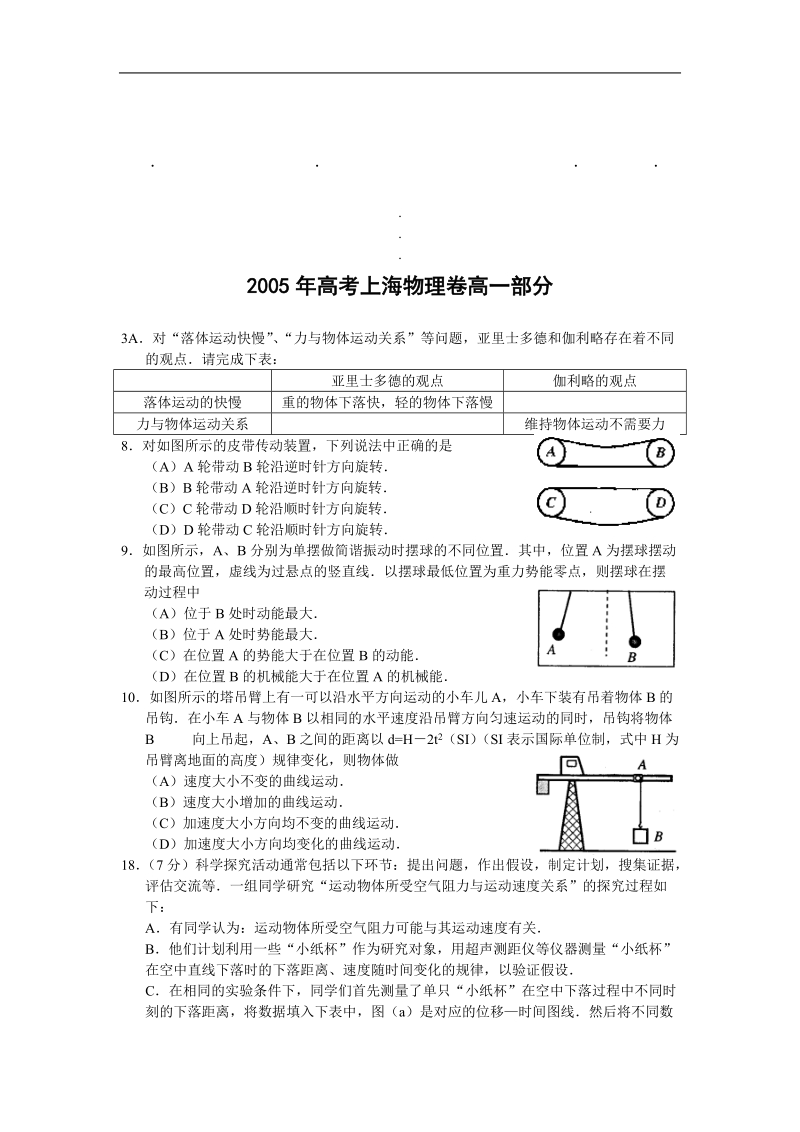 20052005年高考上海物理卷高一部分.doc_第1页