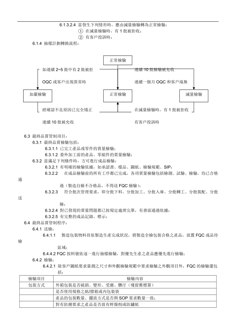 wi-qc-018fqc检验指引.doc_第3页