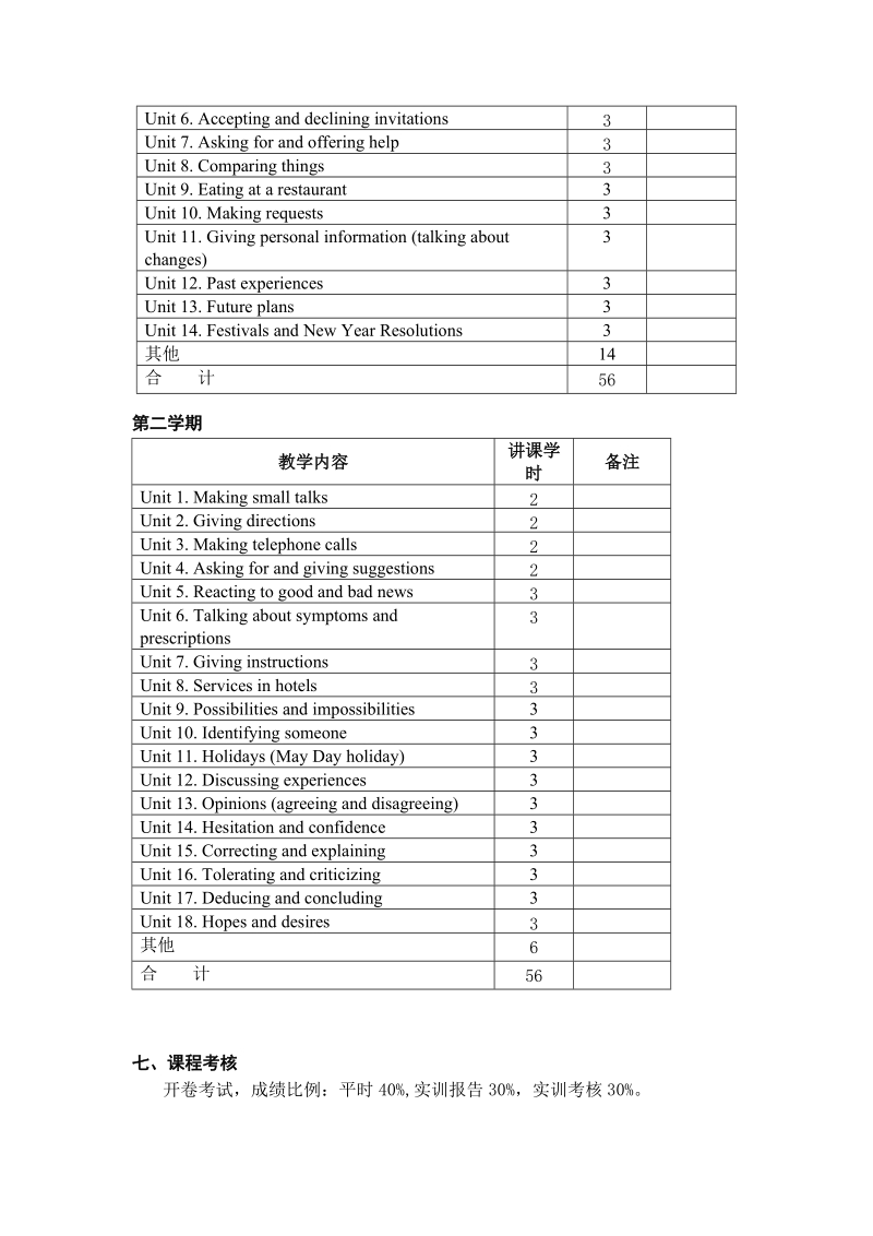 《英语口语实践》教学大纲.doc_第2页