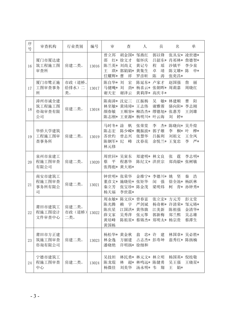 2008年度施工图审查机构年检合格名 单.doc_第3页