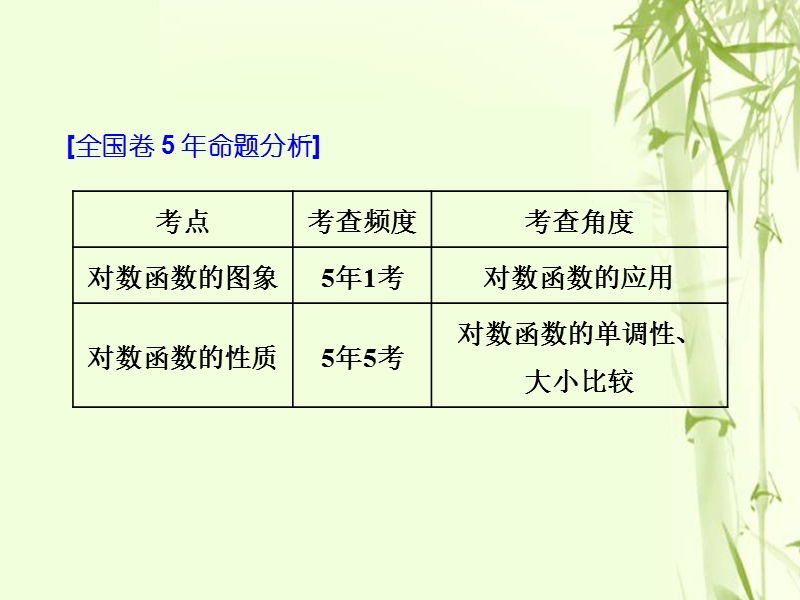 （全国通用版）2019版高考数学一轮复习 第三单元 基本初等函数（ⅰ）及应用 高考研究课（三）对数函数的2类考查点——图象、性质课件 文.ppt_第2页